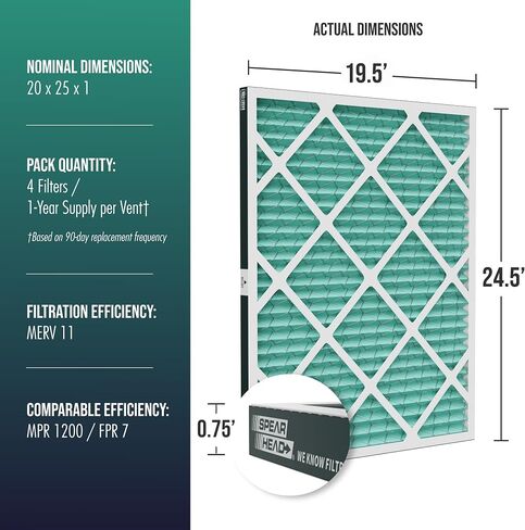 Spearhead [20x25x1, 4-PK] MERV 11+ EPA-Registered Odor Defense HVAC AC Furnace Filter w/Rigid Frame, Clog-Free Design, Verified Efficiency & Quiet Filtration in Kuwait
