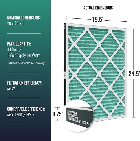 Spearhead [20x25x1, 4-PK] MERV 11+ EPA-Registered Odor Defense HVAC AC Furnace Filter w/Rigid Frame, Clog-Free Design, Verified Efficiency & Quiet Filtration in Kuwait