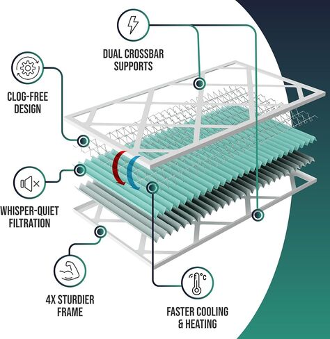 Spearhead [20x25x1, 4-PK] MERV 11+ EPA-Registered Odor Defense HVAC AC Furnace Filter w/Rigid Frame, Clog-Free Design, Verified Efficiency & Quiet Filtration in Kuwait
