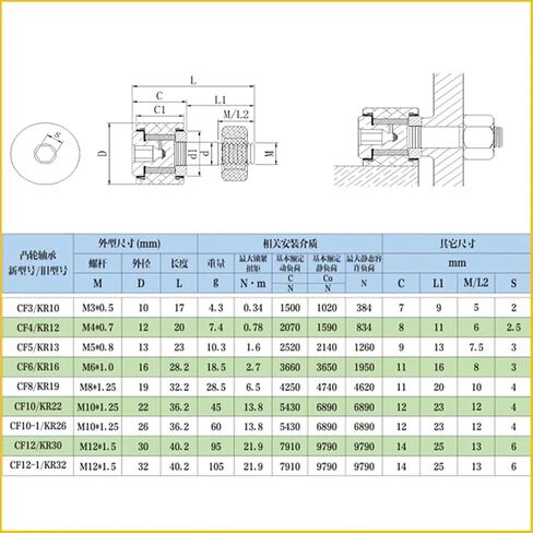 1PC CF10-1 KR26 M10x26x36.2mm Cam Follower Stud Type Track Rollers Needle Roller Bearings KR26 in Saudi Arabia