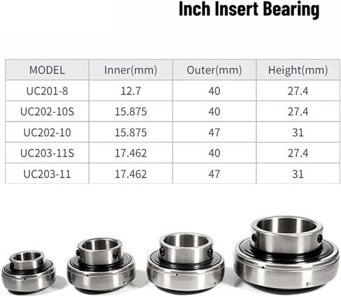 1pcs inch inch cravical extrical uc201-8 1/2 12.7mm UC202-10S 5/8 UC203-11 11/16 القطر الخارجي 40 مم 47 مم (UC202-10) in Saudi Arabia