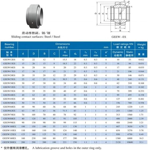 1PCS GE12LO GEEW12ES 12X22X12MM 16 20 25 30 35 40 50 60 ES GE169LO 16x28x16 GE25LO 25X30X42 MMRadial Joint Bearing in Saudi Arabia