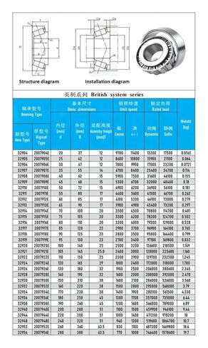 1PCS G TIP TAPER RODING 32911 55X80X17MM 32912 32913 32914 32915 32916 32917 32918 32919 95X130X23MM (32911 55x80x17) in Kuwait