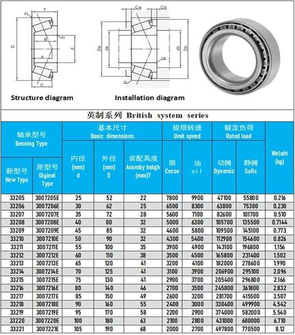 1pcs shf 17 47 * 80 * 17mm محمل محمل الأسطوانة المحمل روبوت المحمل (33211 55x100x35) in Saudi Arabia