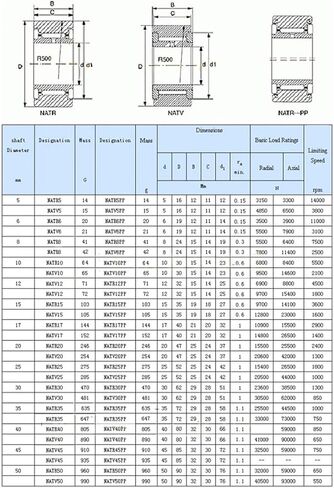 الدعم الثقيل/الدعم الأسطوانة الأسطوانة تحمل NURT/NUTD4090 NUTR40/NUTD4080 NUTR50/NUTD5090 (NUTR4090 40X90X30) in Saudi Arabia