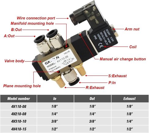 4v110-06 5 Way 2 الموضع 1/8inch الصمام الملف اللولبي الهوائي DC 24V DC 12V AC 110V AC220V مع 4 مم 6 مم 8 مم 1PC (تركيبات 6 مم-03،4V110-06 DC12V) in Saudi Arabia