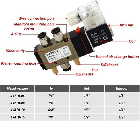 4V210-08 air Solenoid Valve 5-Way 2-Position Gas Pneumatic Solenoid Valve 220V Port 1/4" Solenoid Valve(with 12mm Fittings) in Saudi Arabia