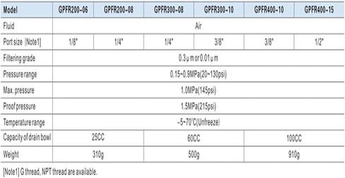 منظم المرشح GPFR200 GPFR20006 1/8 "GPFR20008 1/4" (GPFR20008AS) in Kuwait