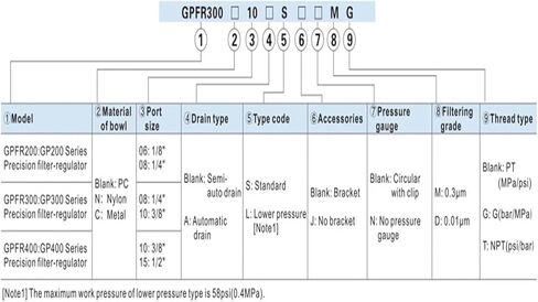 منظم المرشح GPFR200 GPFR20006 1/8 "GPFR20008 1/4" (GPFR20008AS) in Kuwait