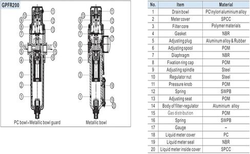 منظم المرشح GPFR200 GPFR20006 1/8 "GPFR20008 1/4" (GPFR20008AS) in Kuwait