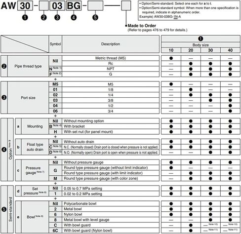 1PCS منظم مرشح المرشح AW20 AW30 AW20-01G/02G/01BG/02BG/02DG/01DG/01BDG/02BDG AW30-03G/02G/02BG/03BG/03DG/02DG/03DBG/02BDG (AW20-02BD) in Kuwait