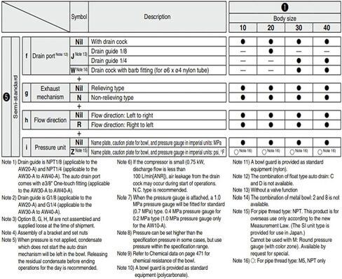 1PCS منظم مرشح المرشح AW20 AW30 AW20-01G/02G/01BG/02BG/02DG/01DG/01BDG/02BDG AW30-03G/02G/02BG/03BG/03DG/02DG/03DBG/02BDG (AW20-02BD) in Kuwait