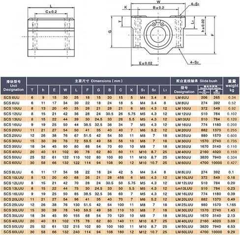1PCS COXTEDED BOX TYPE LINER LINER BEARING SCS8 10 12 13 16 20 25 30 35 40 50 60LUU (SCS8LUU 8MM) in Saudi Arabia