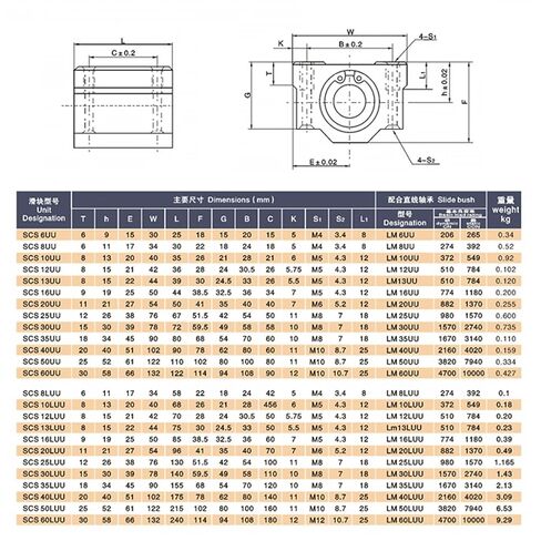 1PCS COXTENDED BOX TYPE LINER LINER BEARING SCS8 10 12 13 16 20 25 30 35 40 50 60LUU (SCS35LU35MM) in Saudi Arabia