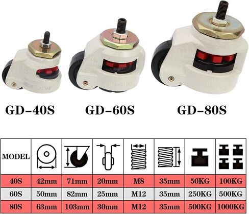 Caster Castor Wheel Heavy Duty Machine Leveling Adjustable Casters Wheel Nylon Wheel Industrial Caster(80S,1PCS) in Saudi Arabia