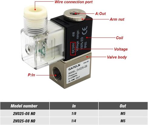 2V025-08 2V025-06 مفتوحة عادة 12V 24V 220V 1/4INCH BSP 2 الطريق 2 الموضع صمام الملف اللولبي 2V025-08 صمام التحكم الهوائي 1PC (بدون تركيبات ، 2V025-06-NO AC110V) in Saudi Arabia