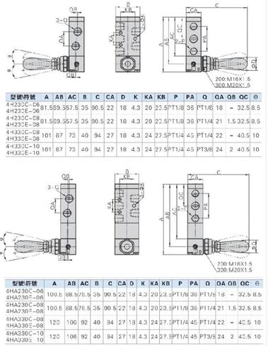 1/4#39 ؛#39 ؛ المنفذ 5 الطريق 3 الموضع رافعة اليد تعمل الصمامات الهوائية 4H230C-08 التحكم في عكس الأسطوانة صمام التبديل 1PCS in Saudi Arabia