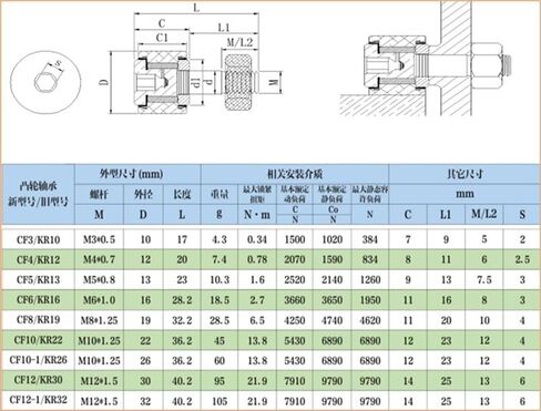 1PCS CF4 KR12 CAM أتباع تحمل SUS304 منحنى الفولاذ المقاوم للصدأ محمل M4X12X20MM in Saudi Arabia
