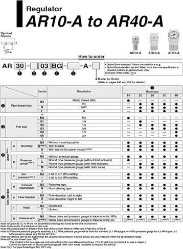 Oil Water Filter Separator Filter Pressure Regulator valv AR AW20 30 40-02-03-04 AC20 30 AR20-02-A AR30-03BG-A AC30A-03G-A(AC40-04G-A) in Saudi Arabia