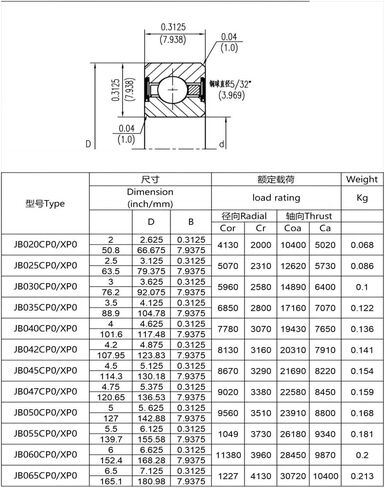 1PCS قسم محمل الحزام ختم JB020 025 030 035 040 045 050 055 XP0/AR0/CP0 (JB020) in Saudi Arabia