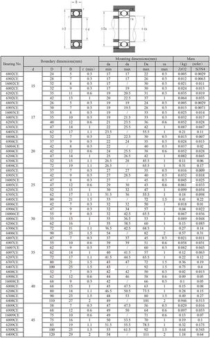 منتجات نقل الطاقة 6202 6202CE محمل سيراميك كامل SI3N4 مواد جميع محامل كرة السيرايد السيليكونة 15359 مم محامل الكرة in Saudi Arabia
