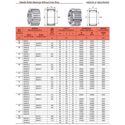 محامل أسطوانة الإبرة NK110/30 إبرة تحمل الأسطوانة محامل أسطوانة الإبرة الصلبة بدون حلقة داخلية NK110/30 NK11030 محامل 110x130x30 مم in Kuwait