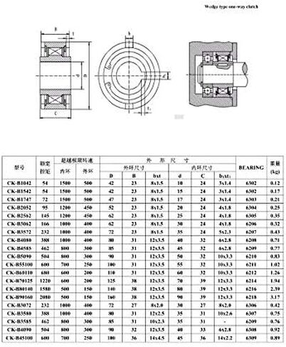 Needle Roller Bearings CK-B CAMB Wedge Type One Way Clutch Bearing CK-B3062 CK-B3072 CK-B3572 CK-B1042 Overrunning Clutches and Backstops Bearings(CK B3062) in Saudi Arabia