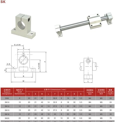 2/4pcs Sk8 Sk10 Sk12 Sk16 Sk20 Sk25 Sk30 8mm Linear Bearing Rail Shaft(SK20 20mm,2pcs) in Saudi Arabia