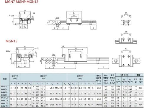 2PCS MGN12H MGN12C كتلة انزلاق محاملة خطي (MGN12H) in Saudi Arabia