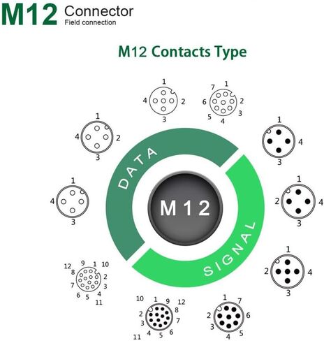 M12 Mensor Connector 4 Pin Male A Coding Elbow Aviation Clow Plud Adapter ، M12 M12 Field Field Circular Concruct in Saudi Arabia