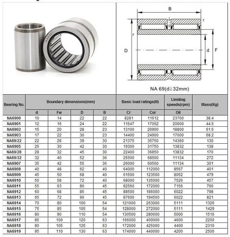 1pc NA6916 Needle Roller Bearing with Flanges with Inner Ring Size 80x110x54mm Bearings in Saudi Arabia