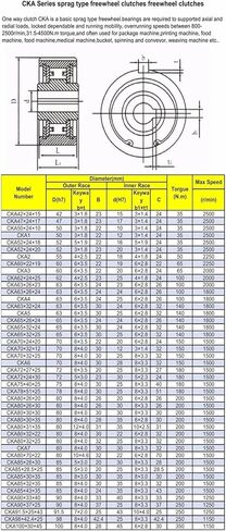 CKA25 One Way Clutches Sprag Type One Way Bearings in Saudi Arabia