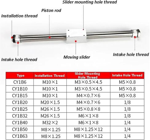 CY3B CY1B Magnetically Coupled Rodless Cylinder Pneumatic CY3B6 CY3B10 CY3B15 CY3B20 CY3B25 CY3B32 50 100 150 200 250 300(CY1B Bore 20mm,Stroke 200mm) in Saudi Arabia