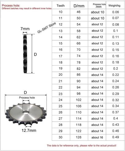 1Pc 26-41 Tooth Process Hole 08B Chain Drive Flat Sprocket Roller Chain Gear Pitch 12.7mm Carbon Steel Industrial Sprocket Wheel(28 Teeth(Bore 14mm) in Saudi Arabia