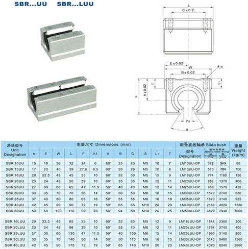 Professional 10pcs SBR10UU SBR12UU SBR16UU SBR13UU Linear Ball Bearing Block Open Type CNC Router SBR Linear Guide(Sbr16uu) in Saudi Arabia