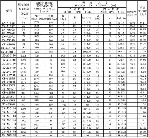 1PCS CK-A 50110 50X110X30 Unidirectional Wedge Check Bearing External Keyway O Type in Saudi Arabia