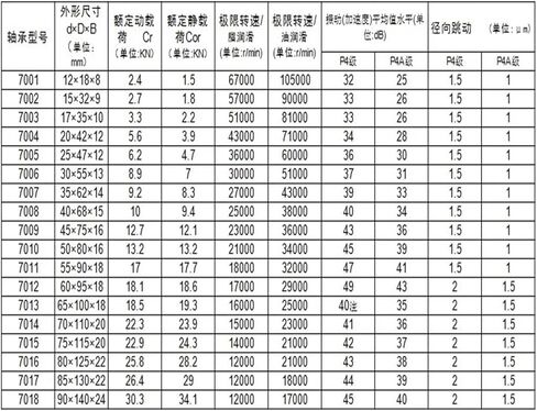 1 Pair 7009 7009C 2RZ 45x75x16 45x75x32 Sealed Angular Contact Bearings Spindle Bearings in Saudi Arabia