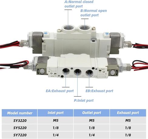 Type 5 port 2 Solenoid Valve SY3220 SY5220 SY7220 SY3320 SY5320 SY7320 SY5420 SY3320-5LZD-M5 SY5220-5LZD-01(SY3320-5LZD-M5) in Saudi Arabia