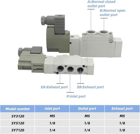 النوع 5 المنفذ 2 صمام الملف اللولبي SY5120-5DZD-01 SY5120-5DD-01 SY5120-5DZ-01 SY7120-5DZD-02 SY3120-5DZD-M5 (SY5120-5DZD-C6) in Saudi Arabia