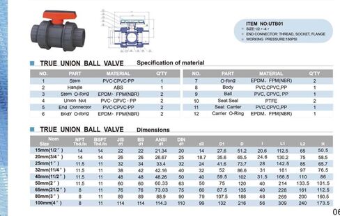 ERA TRUE UNION BALVALVE الجدول 80 خيارات البديل (1-1/2 ") in Kuwait