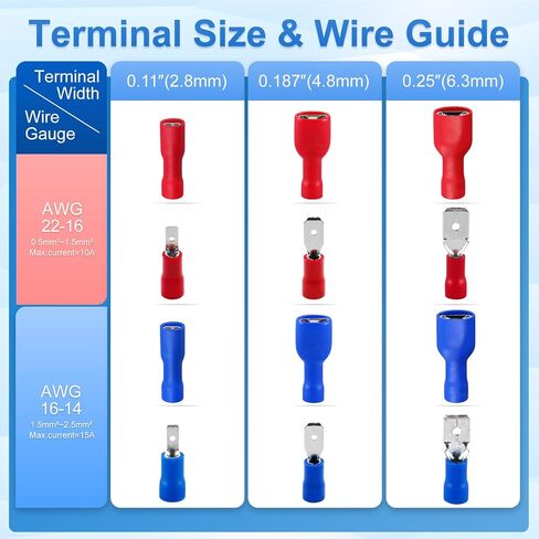 Baomain Red Female Insulated Spade Wire Connector Electrical Crimp Terminal 18-22 AWG 2.8 x 0.5mm Pack of 100 in Saudi Arabia