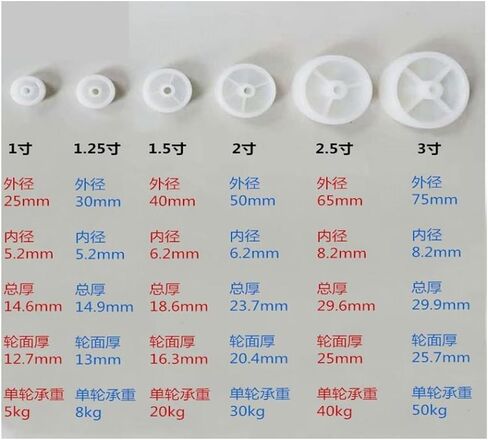 (حزمة من 10) 1.25 بوصة عجلة واحدة فاتحة بيضاء PP البلاستي in Saudi Arabia