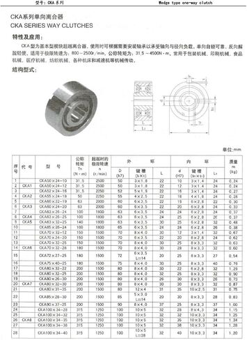 1PCS CKA100X34-35 CKA8 One Way One Clastes نوع Sprag Type One Way One Bearings in Saudi Arabia
