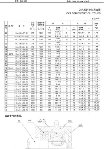 1PCS CKA100X34-35 CKA8 One Way One Clastes نوع Sprag Type One Way One Bearings in Saudi Arabia