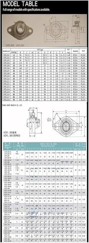 محامل مثبتة وإدراج مع بلوك وسادة السكن UCFL304 305 306 307 308 309 310 311Bearings (UCFL306 INNER 30MM) in Saudi Arabia