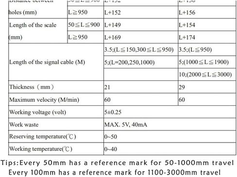WTB5-450 500 550 600 650 700 750 800 900mm Rational Linear Encoder 5um Level Length Measuring Ruler Sensor(WTB5-800mm) in Kuwait
