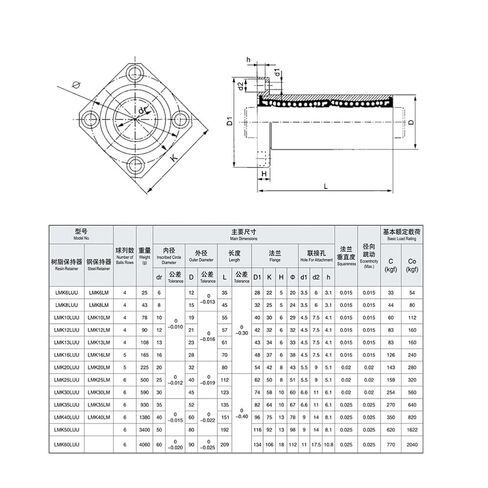 1pc حافلة مربعة محمل LMK6LUU/8/10/12/13/16/20/20/40/40/10/00/00/80/100LUU محامل الحركة الطويلة (LMK40LUU 40X60X151MM) in Kuwait
