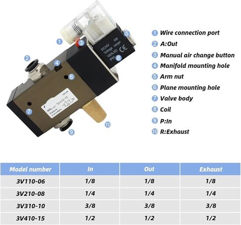 3V410-15 Air standard pneumatic control valve DC24V DC12V AC220V AC110V two-position three-way pneumatic reversing valve(3V410-15-NO DC12V) in Saudi Arabia