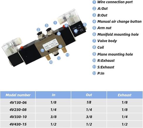 4v330c-10 4v330e-10 4v330p-10 5way 3 ، صمام الهواء الهوائي المزدوج اللولبي 3/8 " in Saudi Arabia