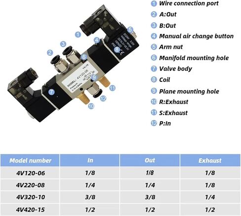 4V120-06 5 way 2 Postion Solenoid Valves DC12V DC24V AC110V AC220V Pneumatic Air Solenoid Valve(PSL 4mm fittings,4V120-06 AC110V) in Saudi Arabia